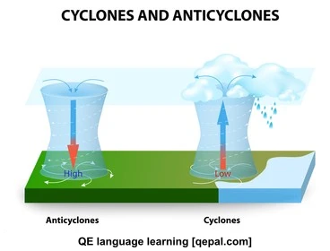 تصویر فلش کارت anticyclone