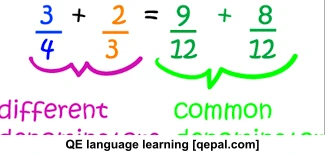 تصویر فلش کارت common denominator