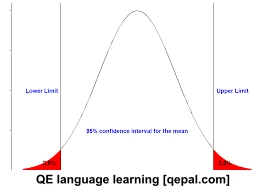 تصویر فلش کارت confidence interval