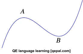 تصویر فلش کارت curve
