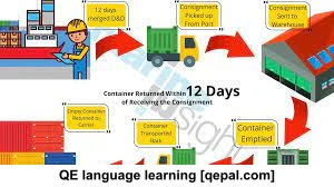 تصویر فلش کارت demurrage