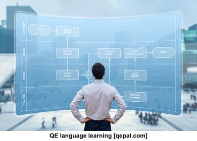 تصویر فلش کارت diagram