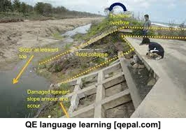 تصویر فلش کارت dike