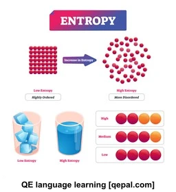 تصویر فلش کارت entropy