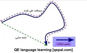 تصویر فلش کارت heretofore