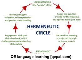 تصویر فلش کارت hermeneutic
