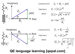 تصویر فلش کارت impedance