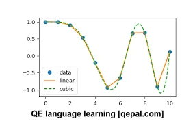 تصویر فلش کارت interpolation