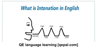 تصویر فلش کارت intonation