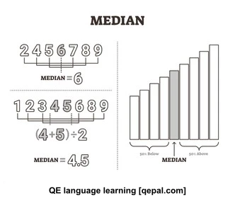 تصویر فلش کارت median