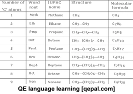تصویر فلش کارت nomenclature