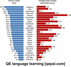 تصویر فلش کارت per capita