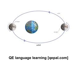 تصویر فلش کارت perigee