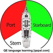 تصویر فلش کارت starboard