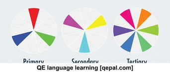 تصویر فلش کارت tertiary