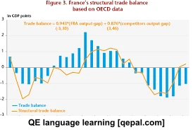 تصویر فلش کارت trade deficit