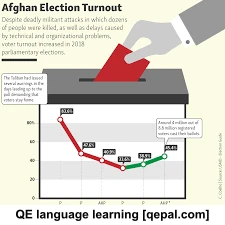 تصویر فلش کارت turnout